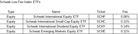 Charles Schwab: Best Low Cost ETFs And Index Funds - SmartMoneyToolbox